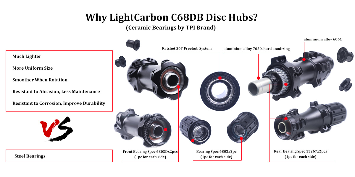 C68DB Hubs Specification 